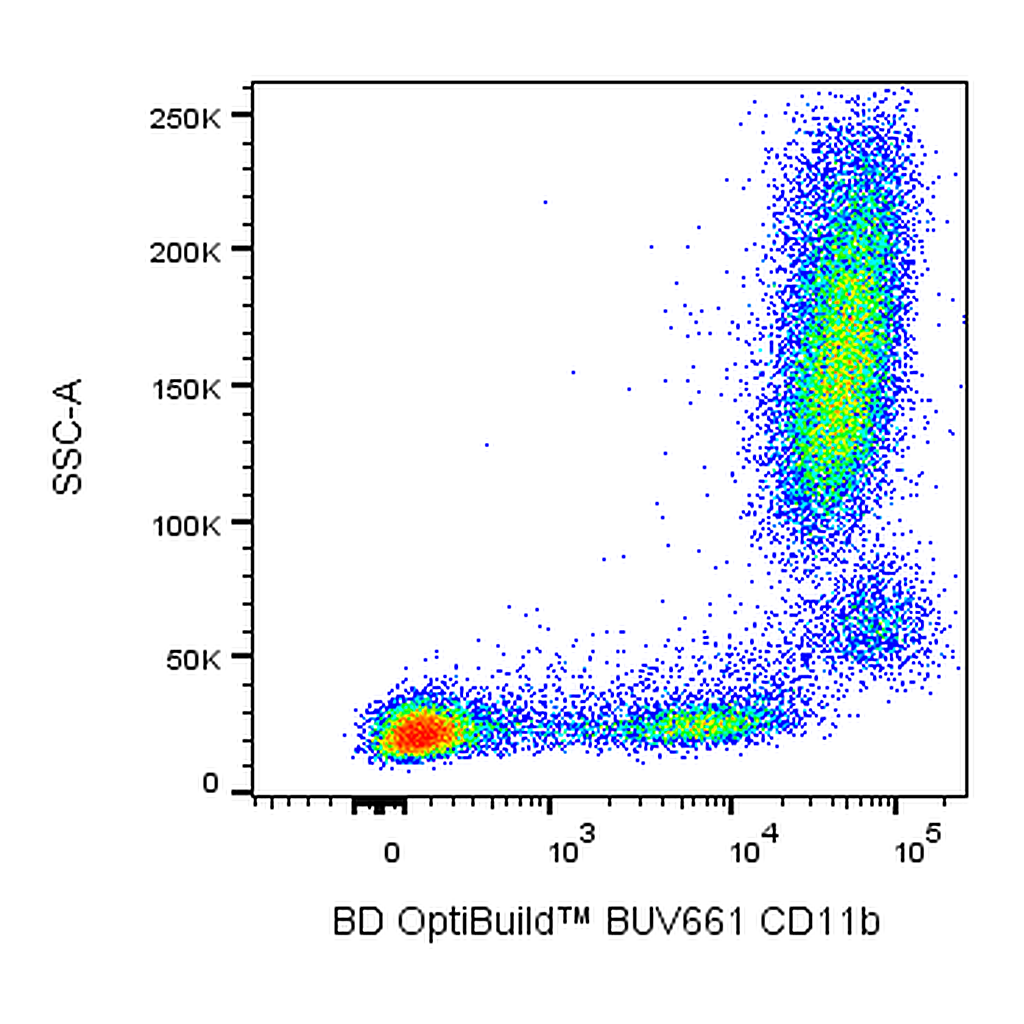 BD BUV661 Mouse Anti-Human CD11b