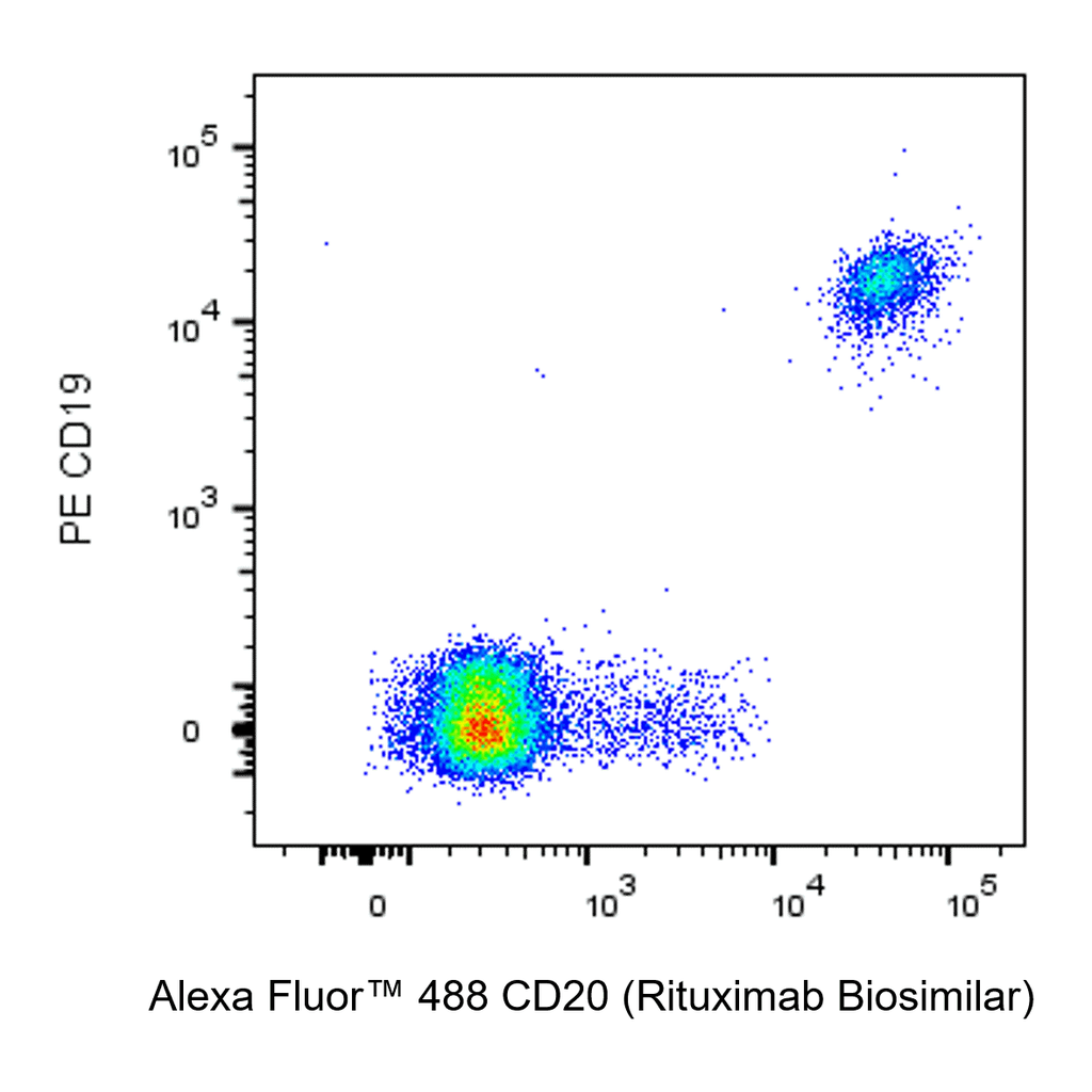 BD Alexa Fluor 488 Biosimilar Anti-Human CD20 Rituximab297