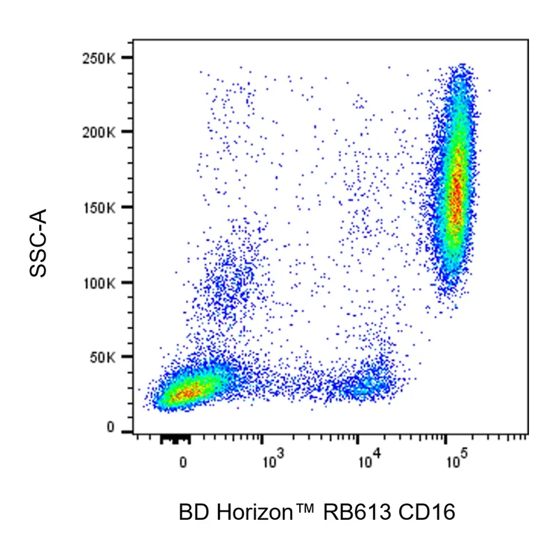 BD RB613 Mouse Anti-Human CD16