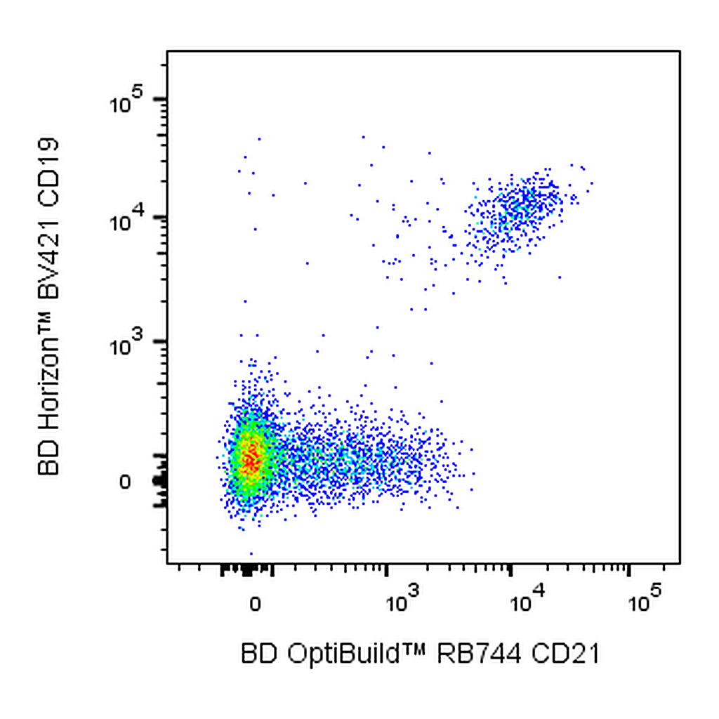 BD RB744 Mouse Anti-Human CD21