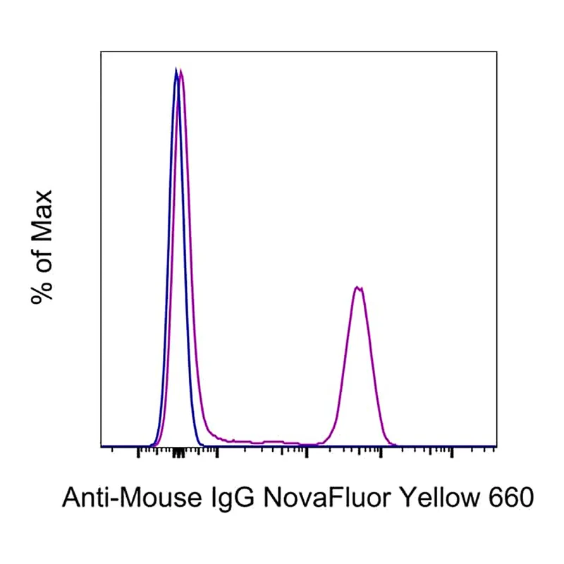 Thermo Fisher Scientific F(ab`)2-Goat anti-Mouse IgG (H+L) Secondary Antibody, NovaFluor Yellow 660, eBioscience