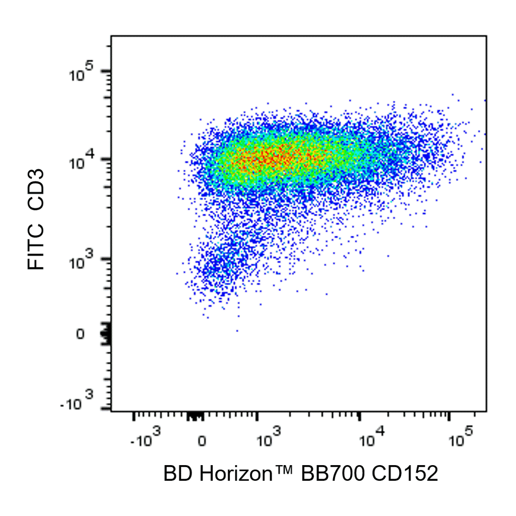 BD BB700 Mouse Anti-Human CD152