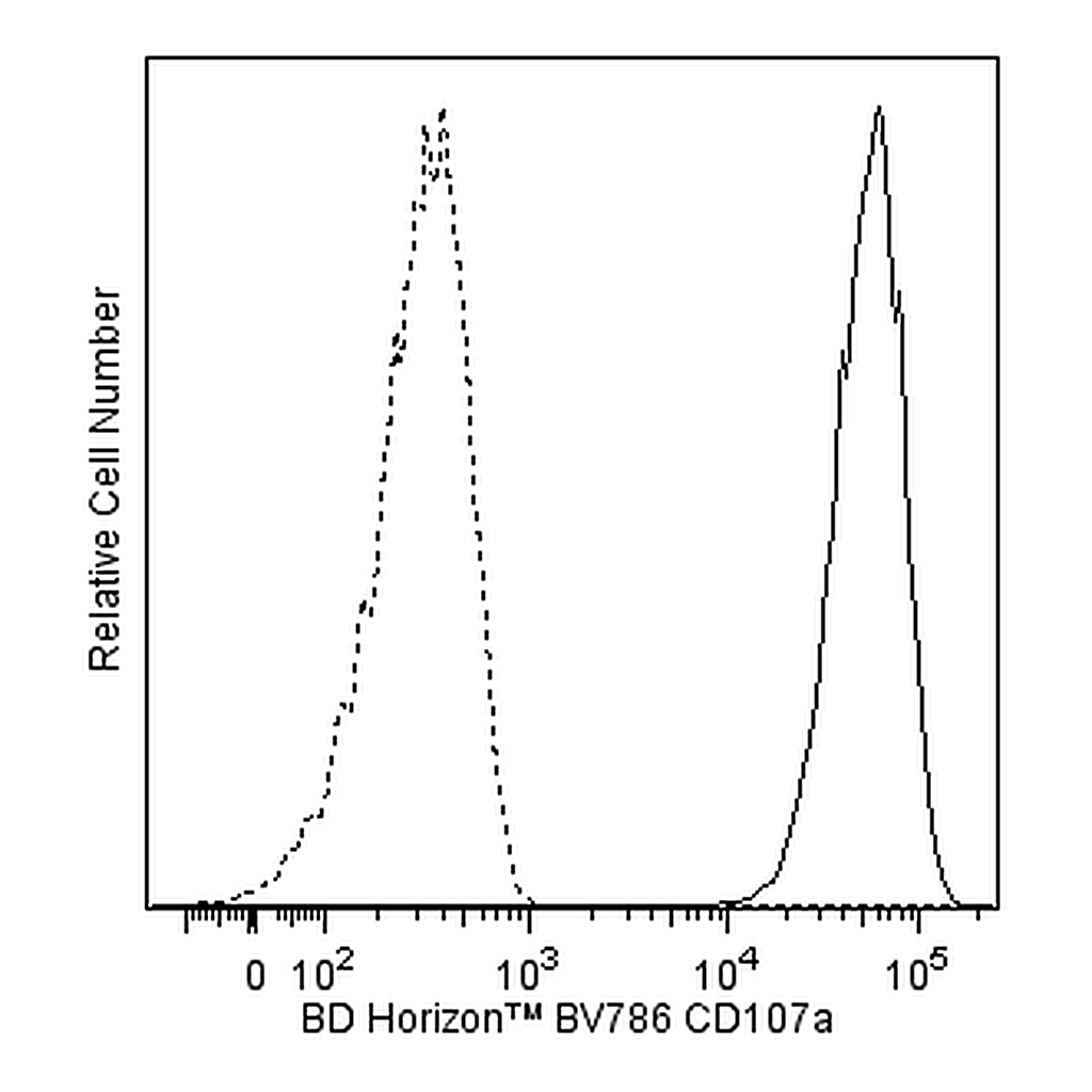 BD BV786 Mouse Anti-Human CD107a