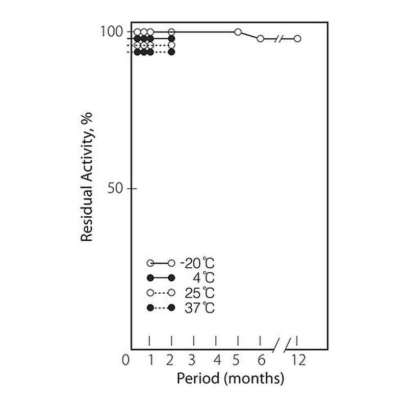 Merck N-Acetylneuraminic Acid Aldolase from microorganisms