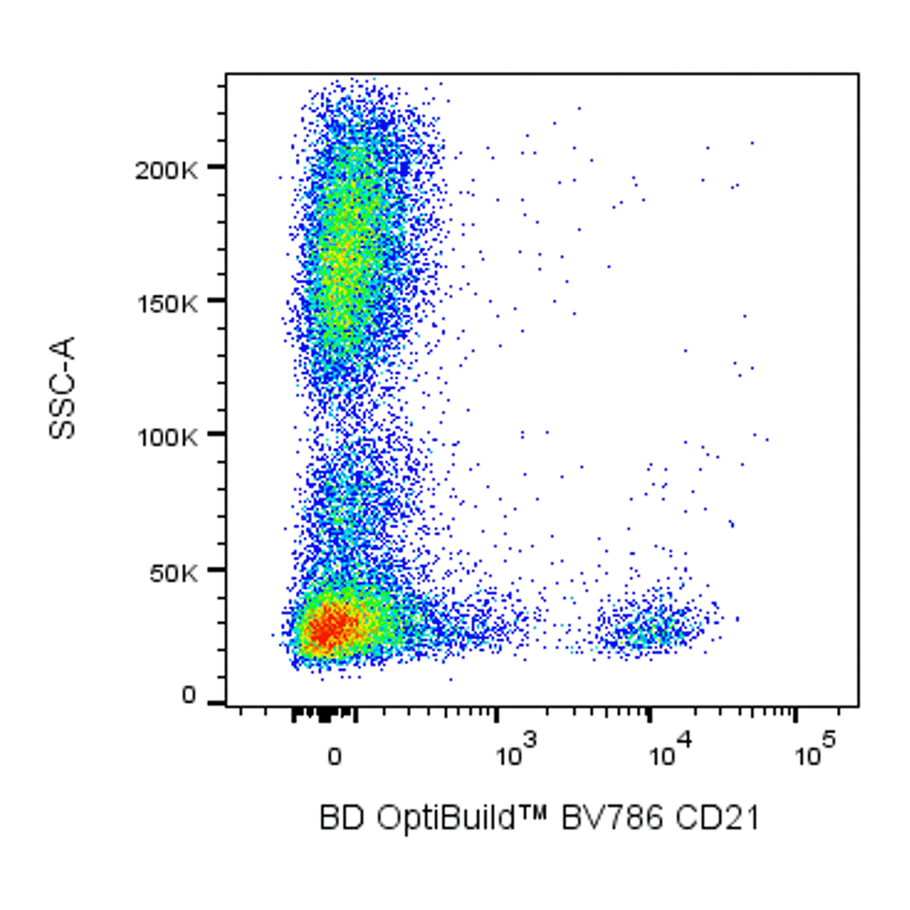 BD BV786 Mouse Anti-Human CD21