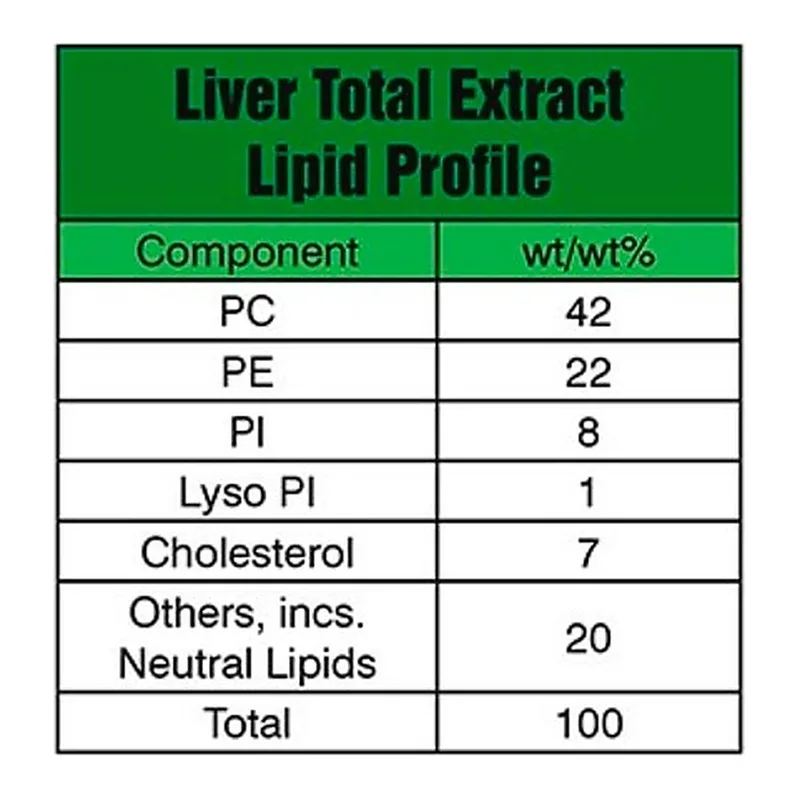 Merck Liver Extract Total