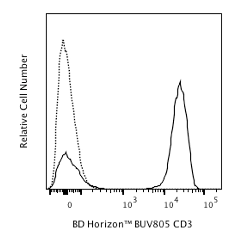 BD BUV805 Mouse Anti-Human CD3
