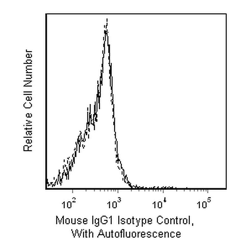 BD V500 Mouse IgG1, κ Isotype Control
