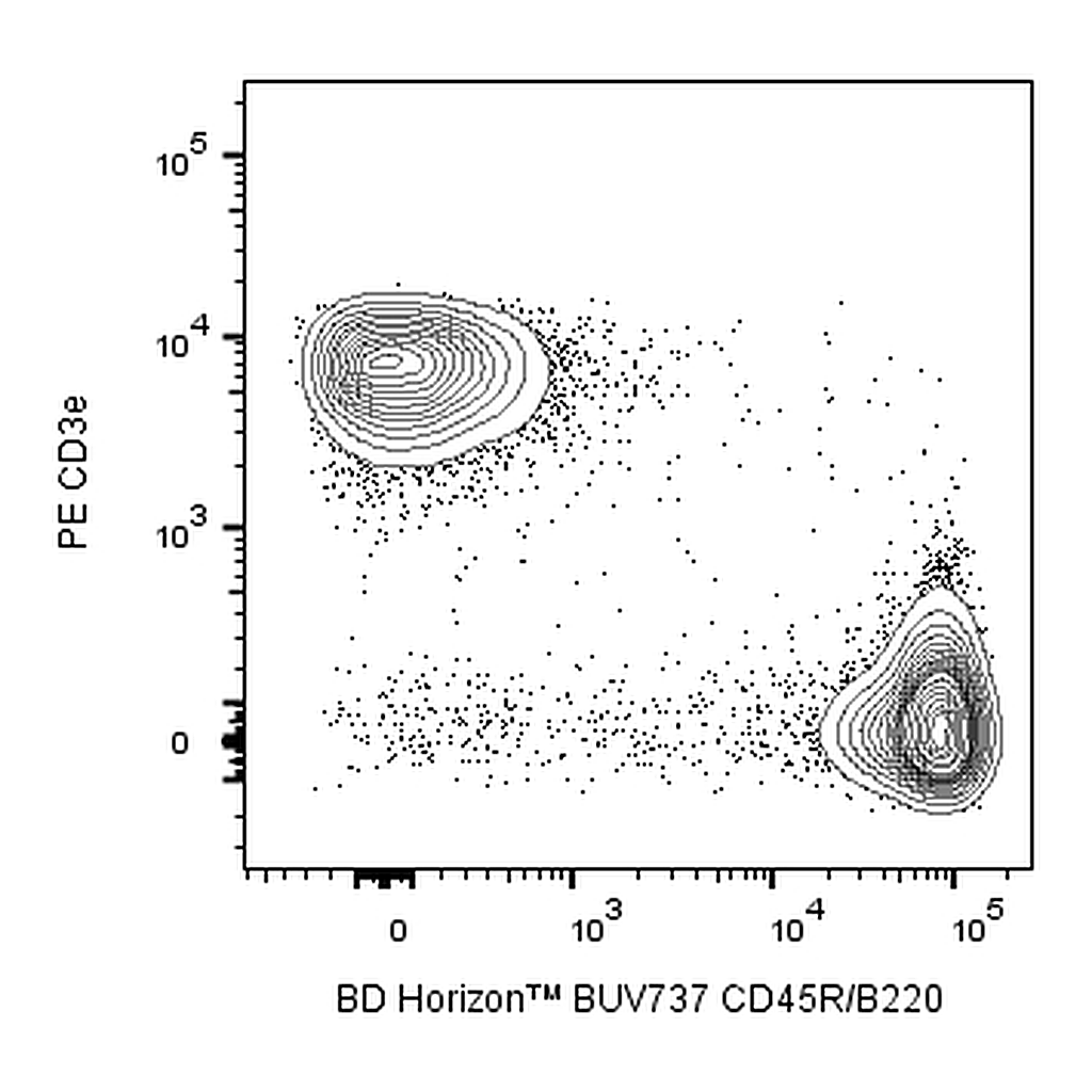 BD BUV737 Rat Anti-Mouse CD45R/B220