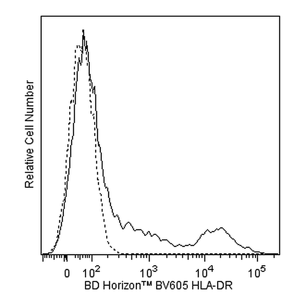 BD BV605 Mouse Anti-Human HLA-DR
