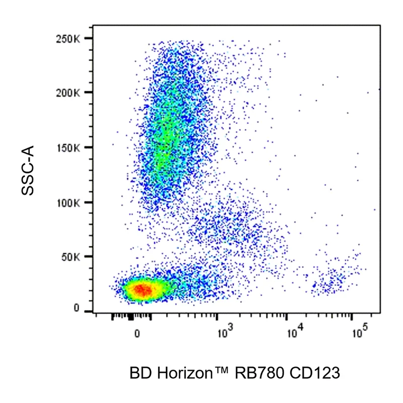 BD RB780 Mouse Anti-Human CD123