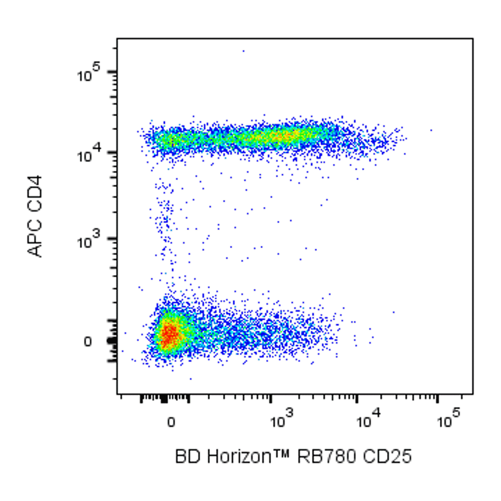 BD RB780 Mouse Anti-Human CD25