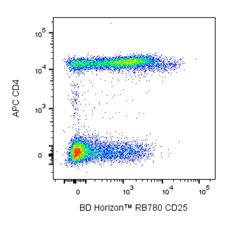 BD RB780 Mouse Anti-Human CD25