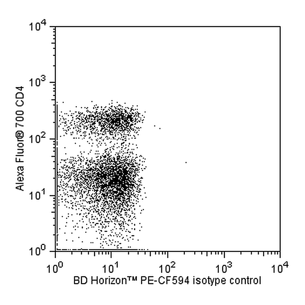 BD PE-CF594 Rat Anti-Mouse IL-2
