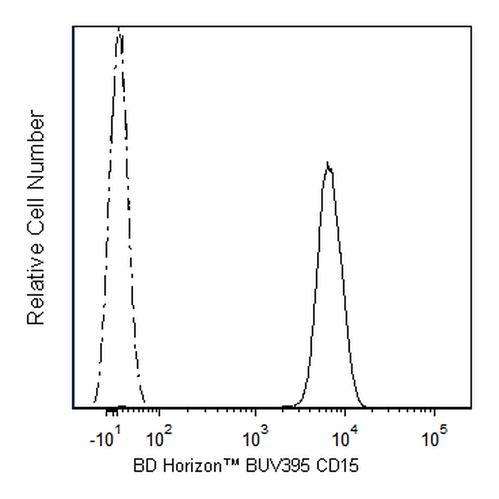 BD BUV395 Mouse Anti-Human CD15