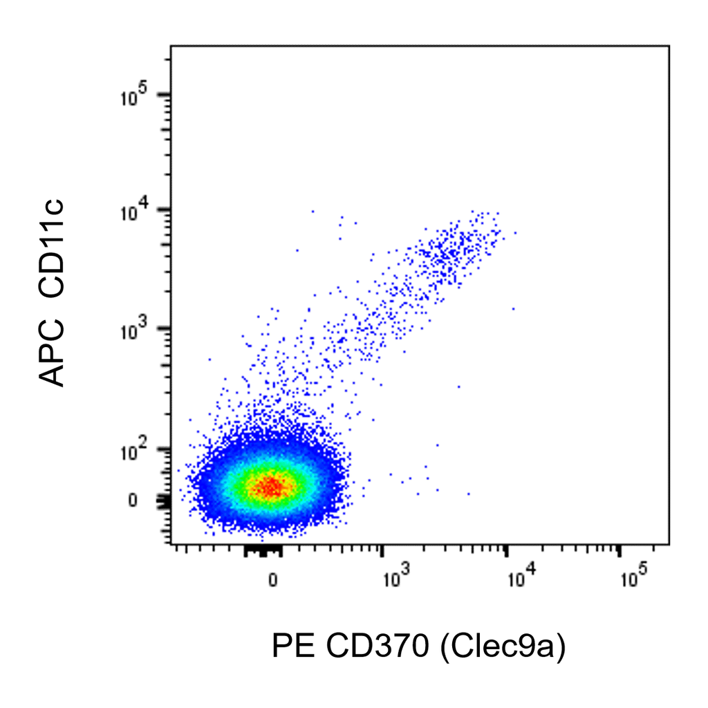 BD PE Rat Anti-Mouse CD370 (Clec9a)