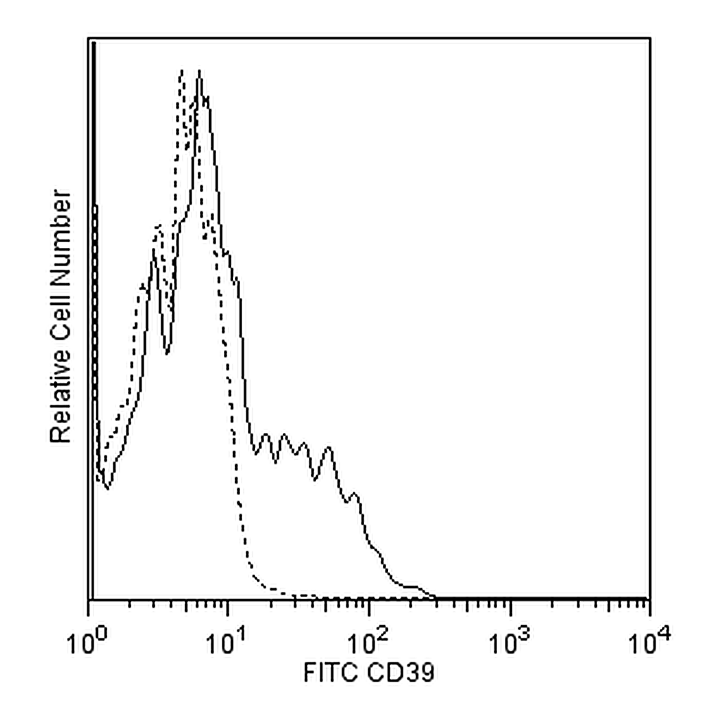 BD FITC Mouse Anti-Human CD39