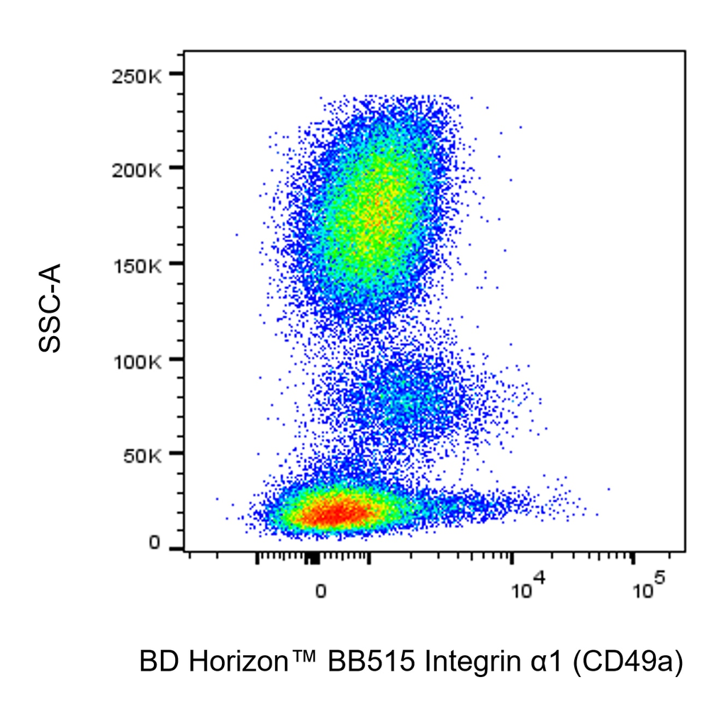 BD BB515 Mouse Anti-Human Integrin α1 (CD49a)