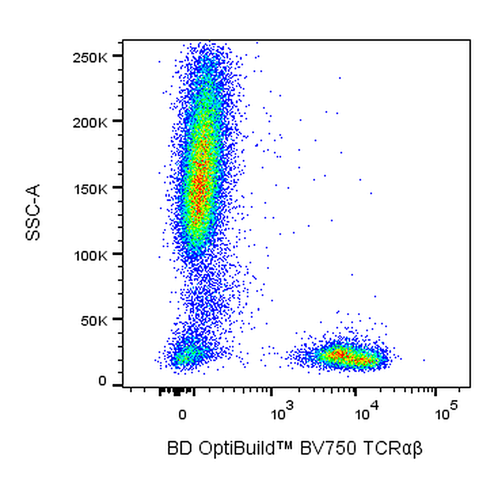 BD BV750 Mouse Anti-Human TCRαβ