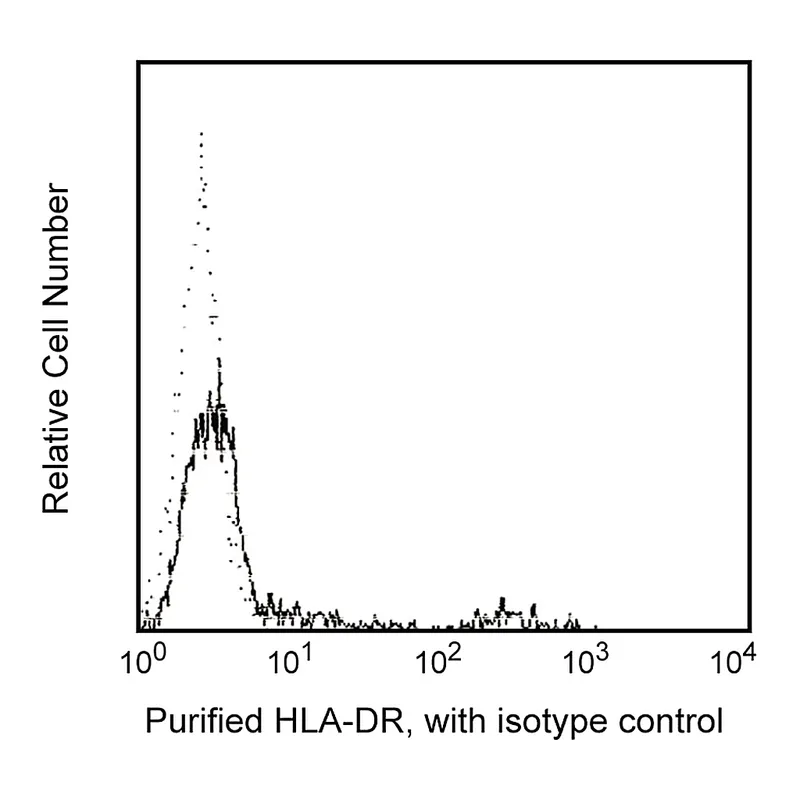 BD Purified Mouse Anti-Human HLA-DR