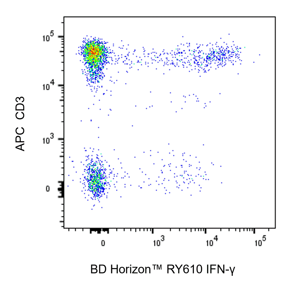 BD RY610 Mouse Anti-Human IFN-γ