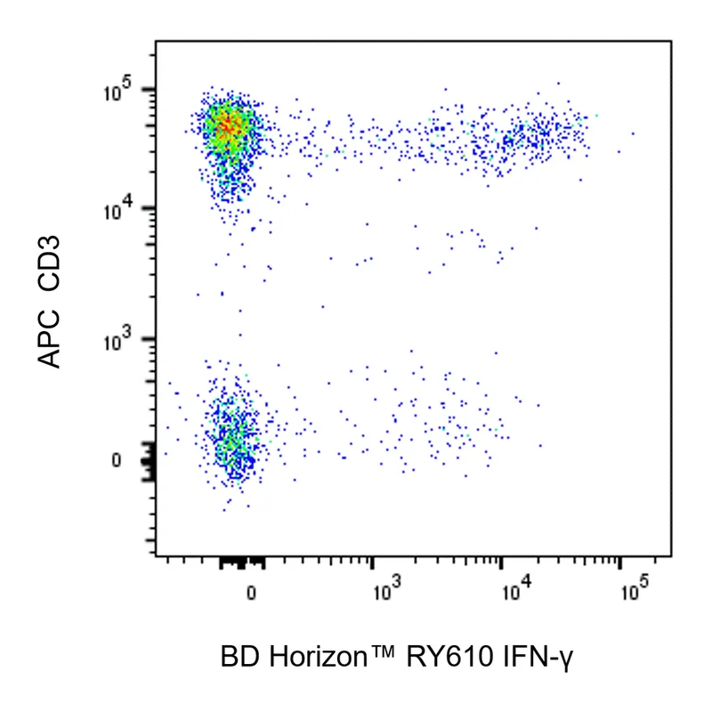BD RY610 Mouse Anti-Human IFN-γ