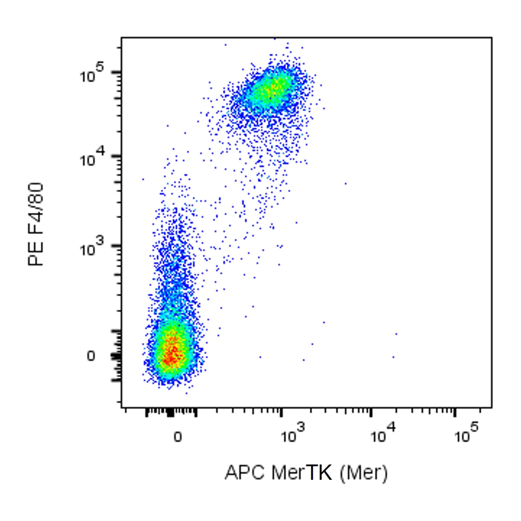 BD APC Rat Anti-Mouse MerTK (Mer)