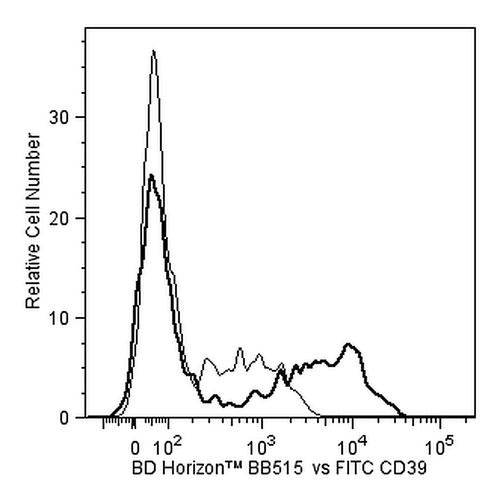 BD BB515 Mouse Anti-Human CD39