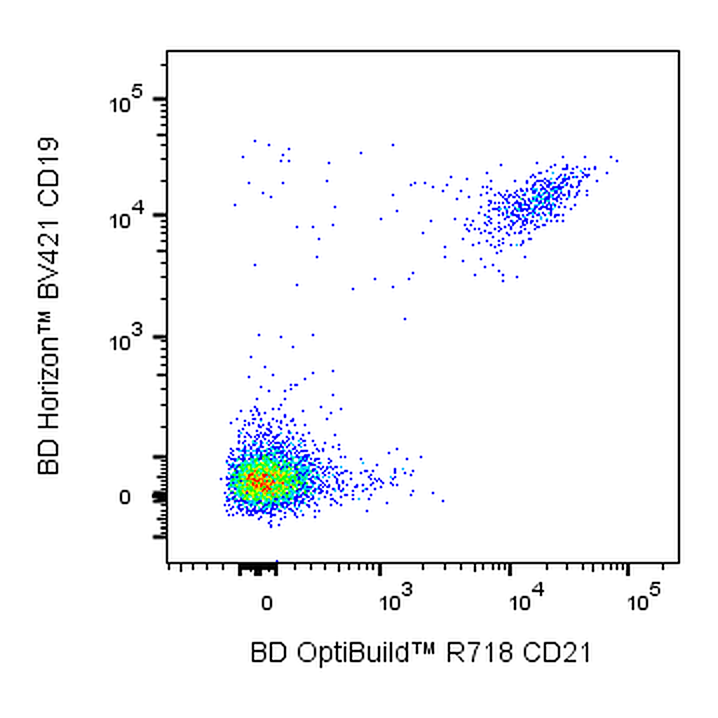 BD R718 Mouse Anti-Human CD21