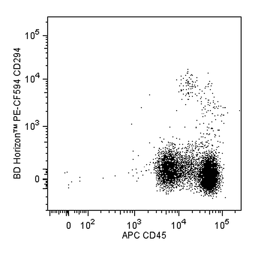 BD PE-CF594 Rat Anti-Human CD294 (CRTH2)