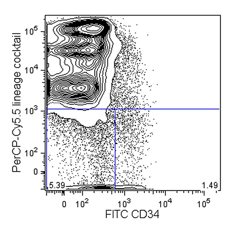BD V450 Mouse Lineage Antibody Cocktail, with Isotype Control