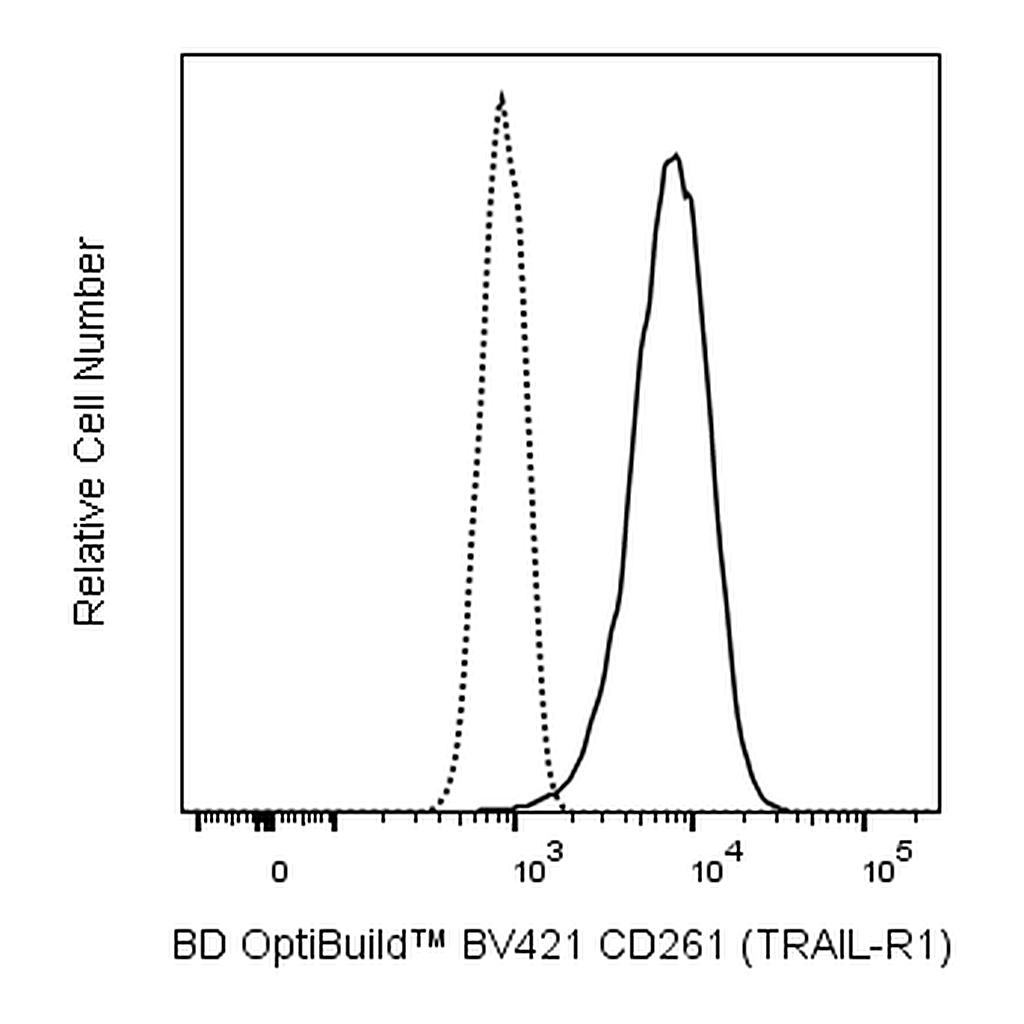 BD BV421 Mouse Anti-Human TRAIL-R1 (CD261)