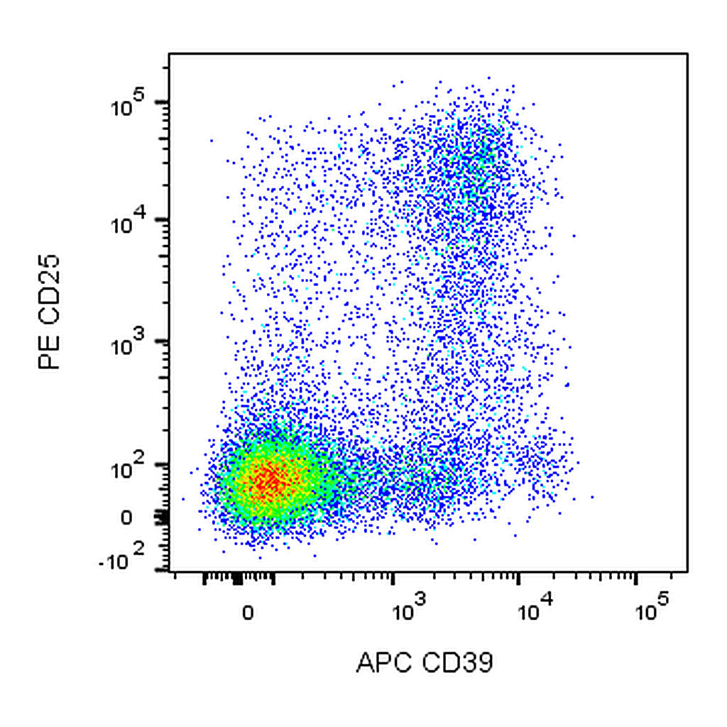 BD APC Rat Anti-Mouse CD39