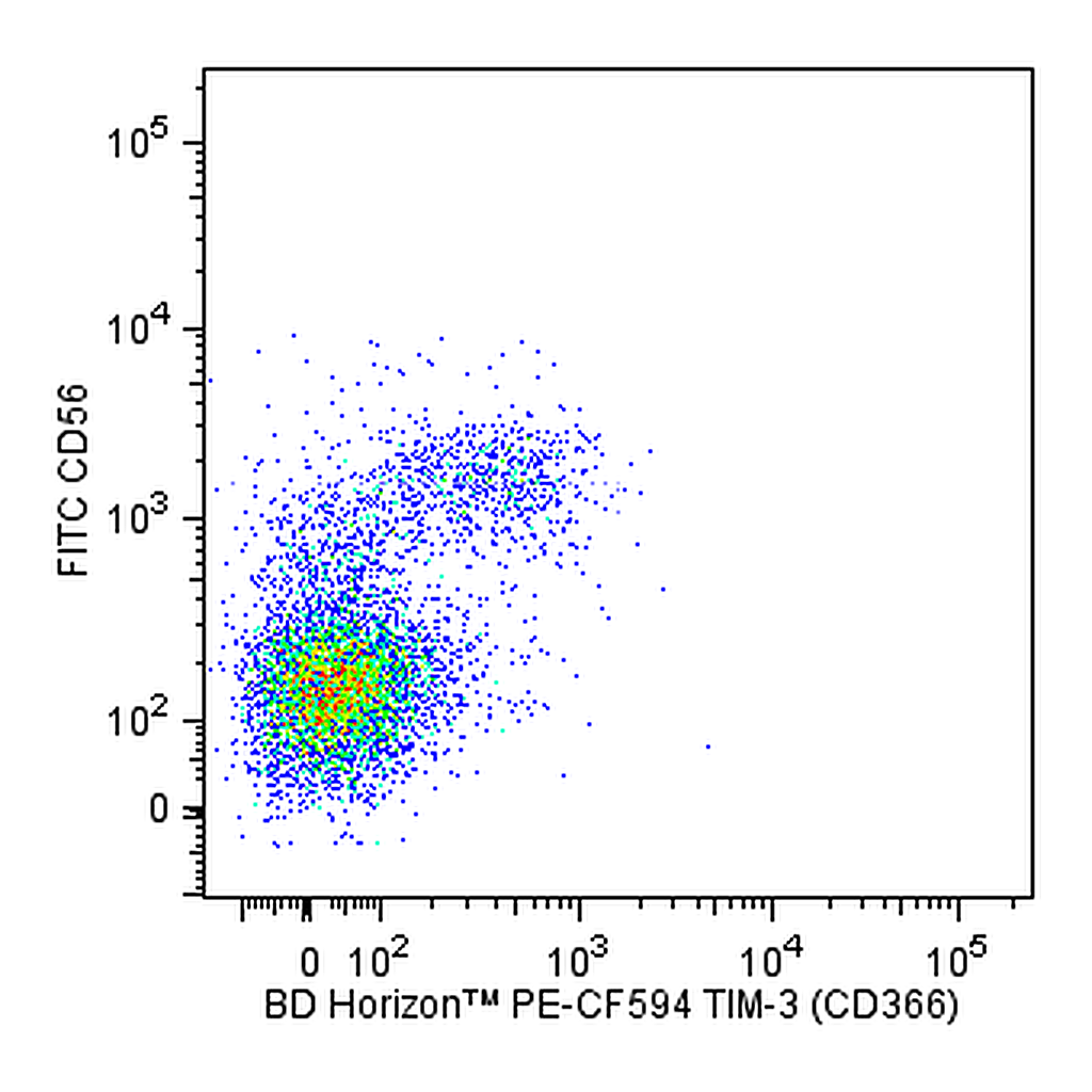 BD PE-CF594 Mouse Anti-Human TIM-3 (CD366)