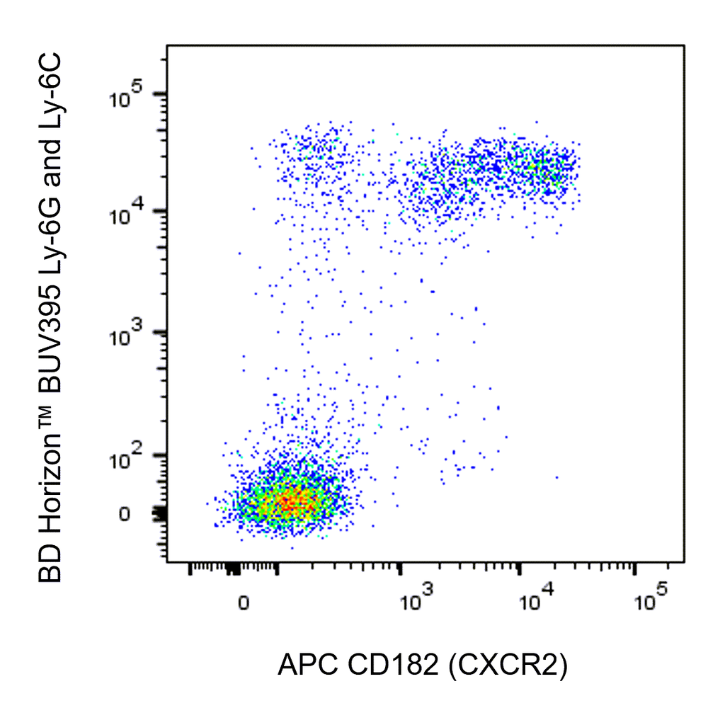 BD APC Rat Anti-Mouse CD182 (CXCR2)