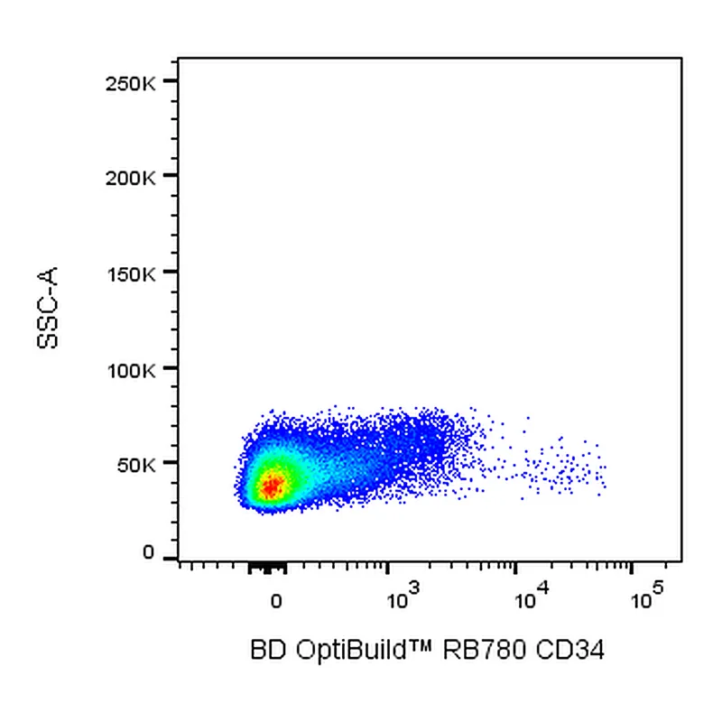 BD RB780 Mouse Anti-Human CD34