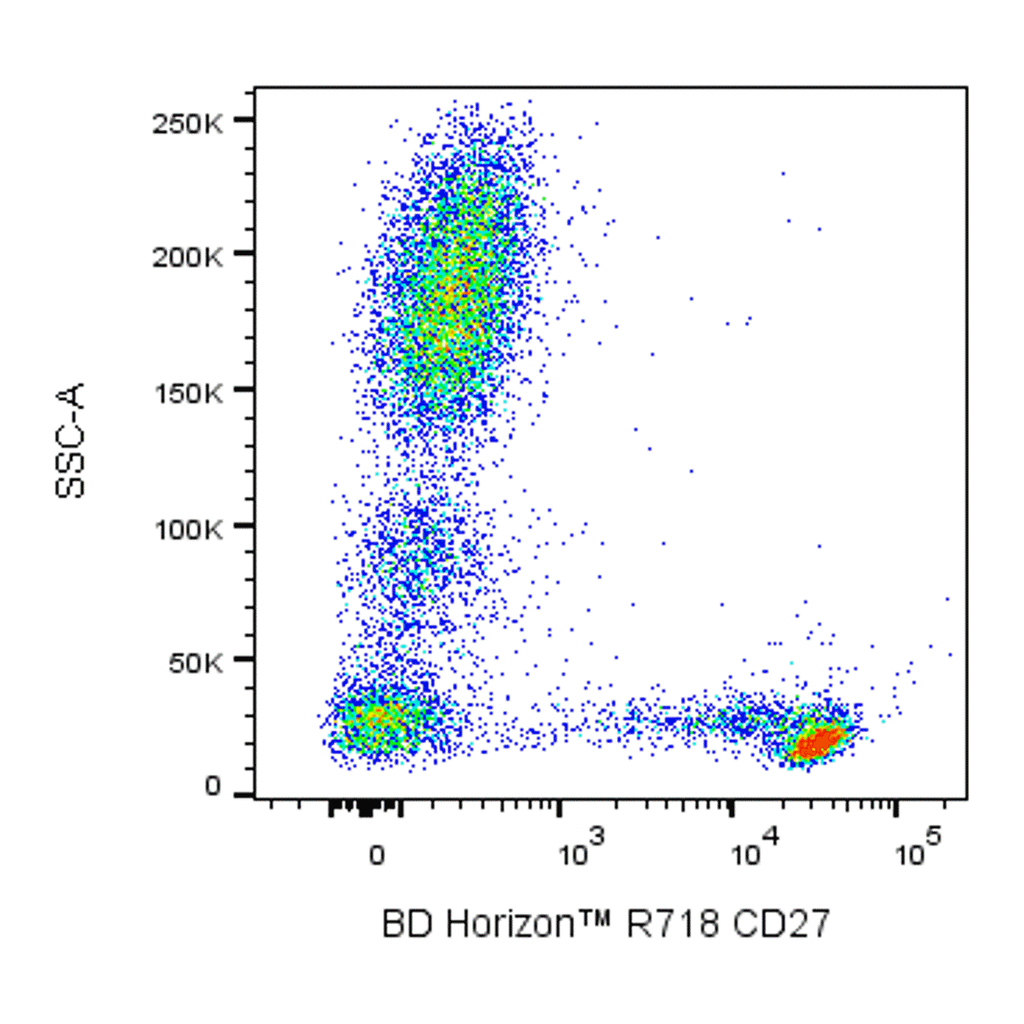 BD R718 Mouse Anti-Human CD27