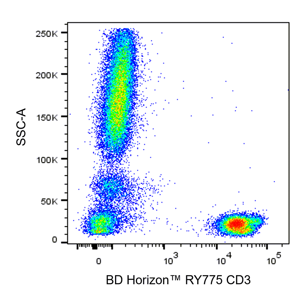 BD RY775 Mouse Anti-Human CD3