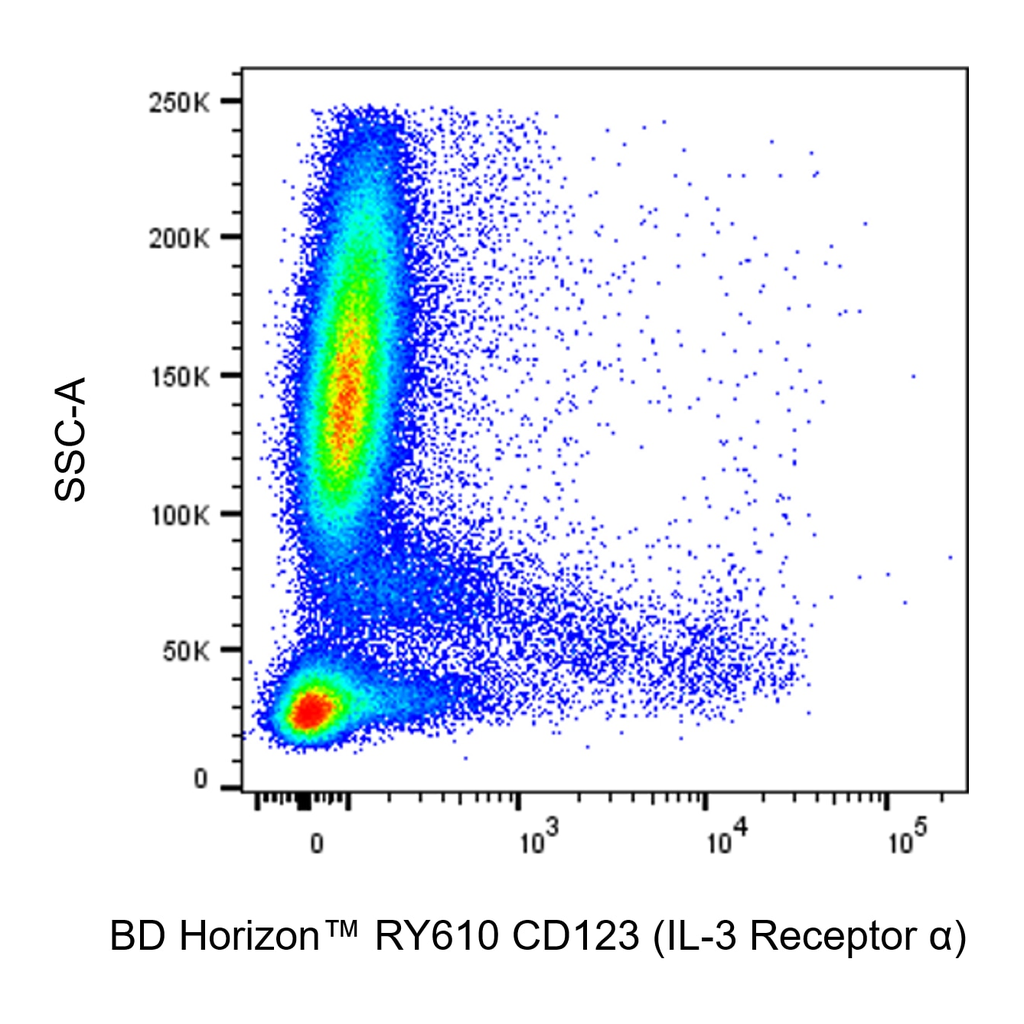 BD RY610 Mouse Anti-Human CD123 (IL-3 Receptor α)