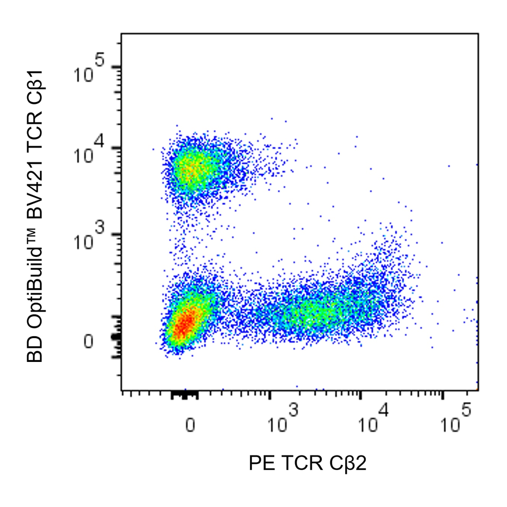 BD PE Mouse Anti-Human TCR Cβ2
