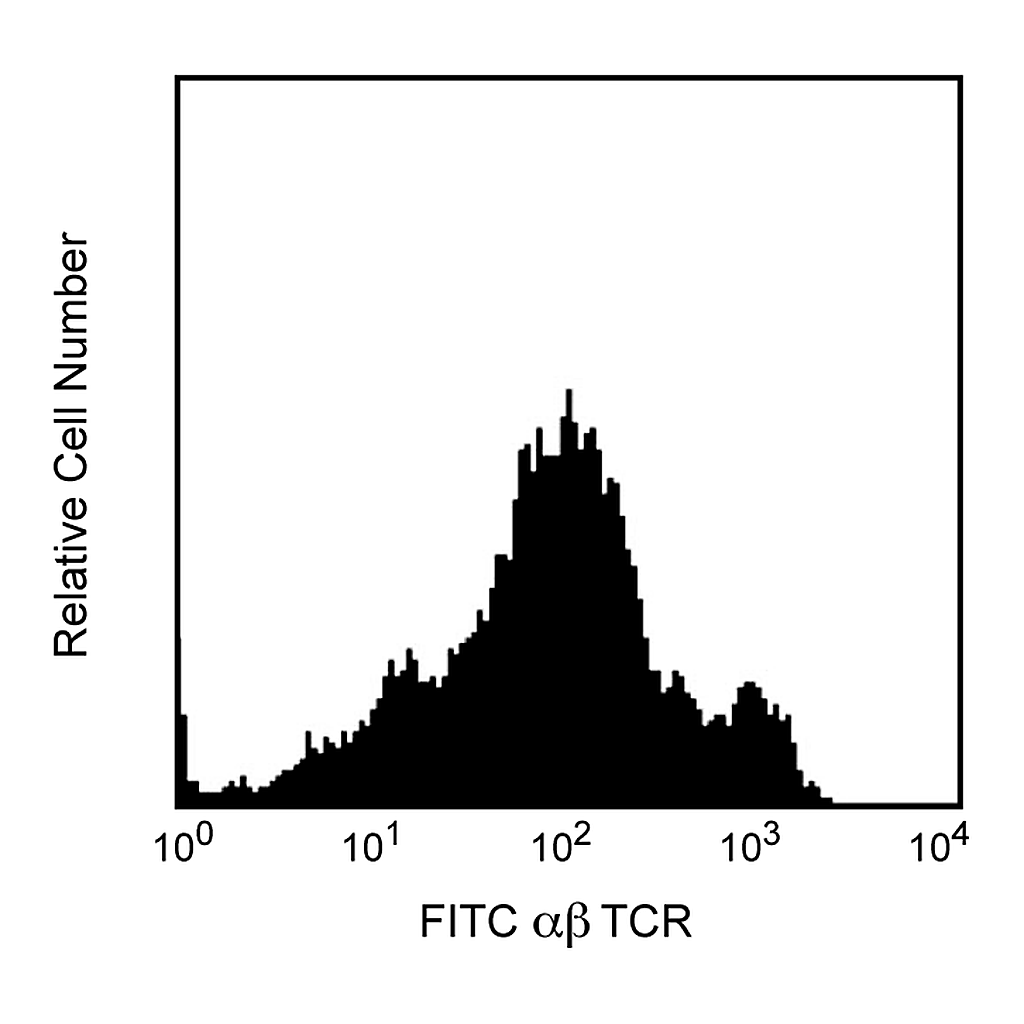 BD FITC Mouse Anti-Rat αβ T-Cell Receptor
