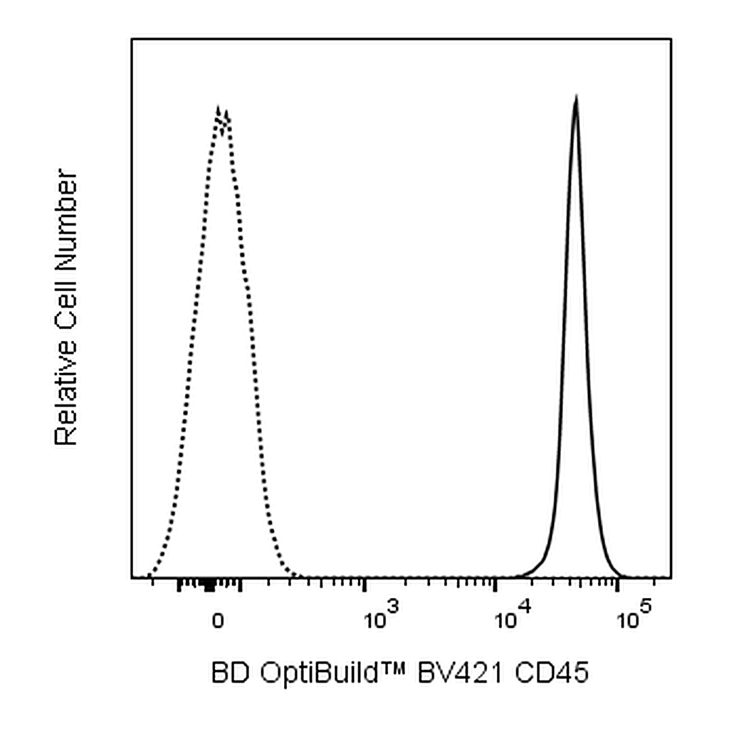 BD BV421 Mouse Anti-Rat CD45