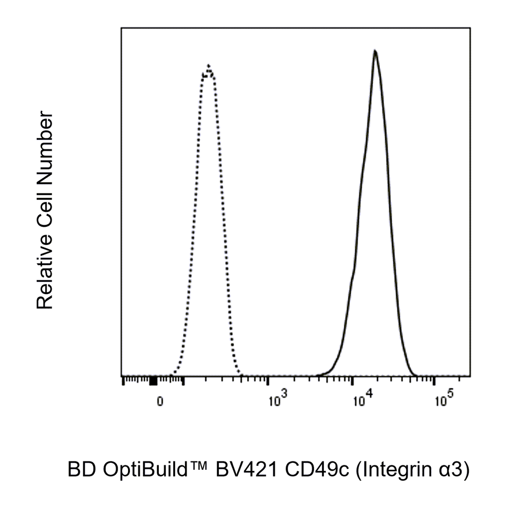 BD BV421 Mouse Anti-Human CD49c (Integrin α3)