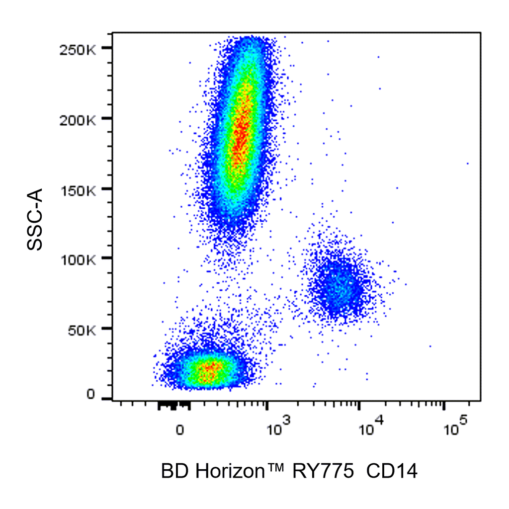 BD RY775 Mouse Anti-Human CD14
