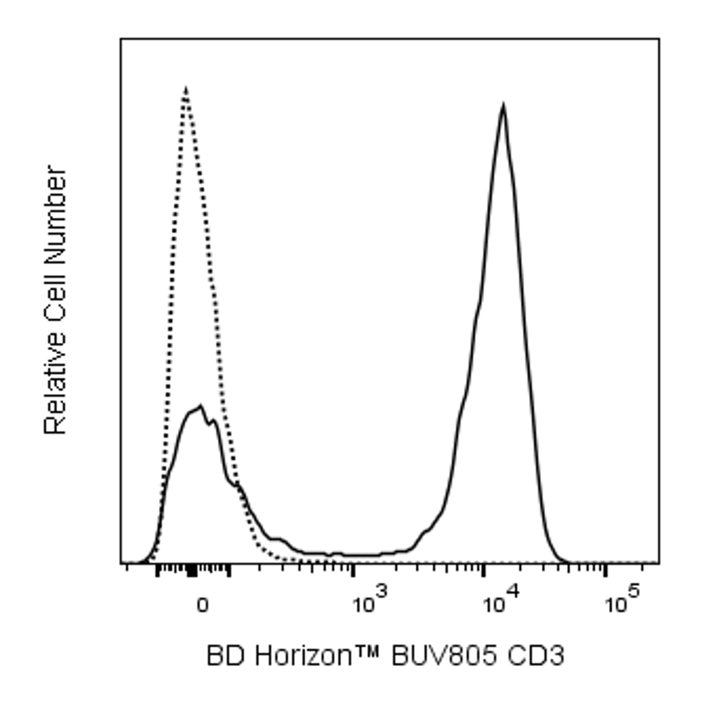 BD BUV805 Mouse Anti-Human CD3