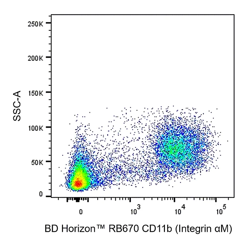 BD RB670 Rat Anti-CD11b (Integrin αM)