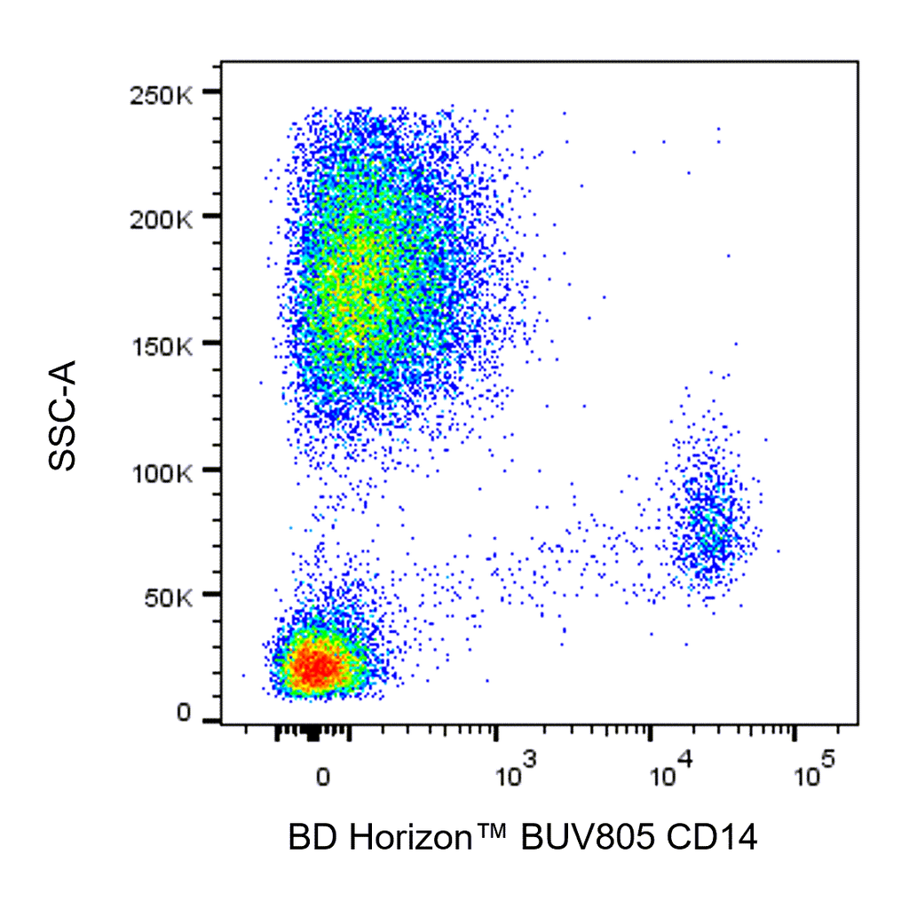 BD BUV805 Mouse Anti-Human CD14