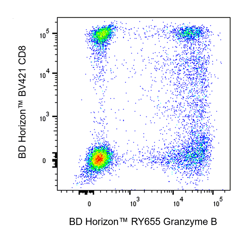 BD RY655 Mouse Anti-Human Granzyme B