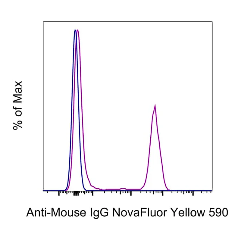 Thermo Fisher Scientific F(ab`)2-Goat anti-Mouse IgG (H+L) Secondary Antibody, NovaFluor Yellow 590, eBioscience