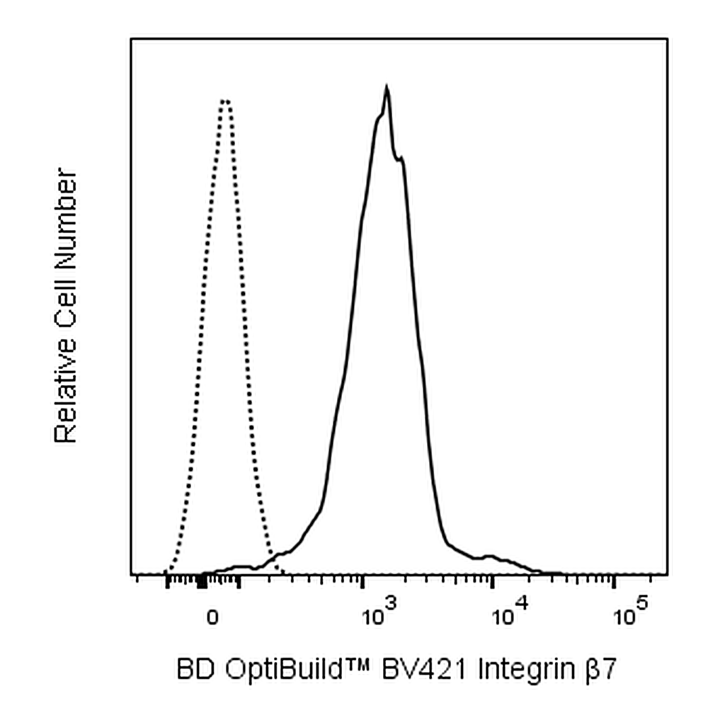 BD BV421 Rat Anti-Mouse Integrin β7 Chain